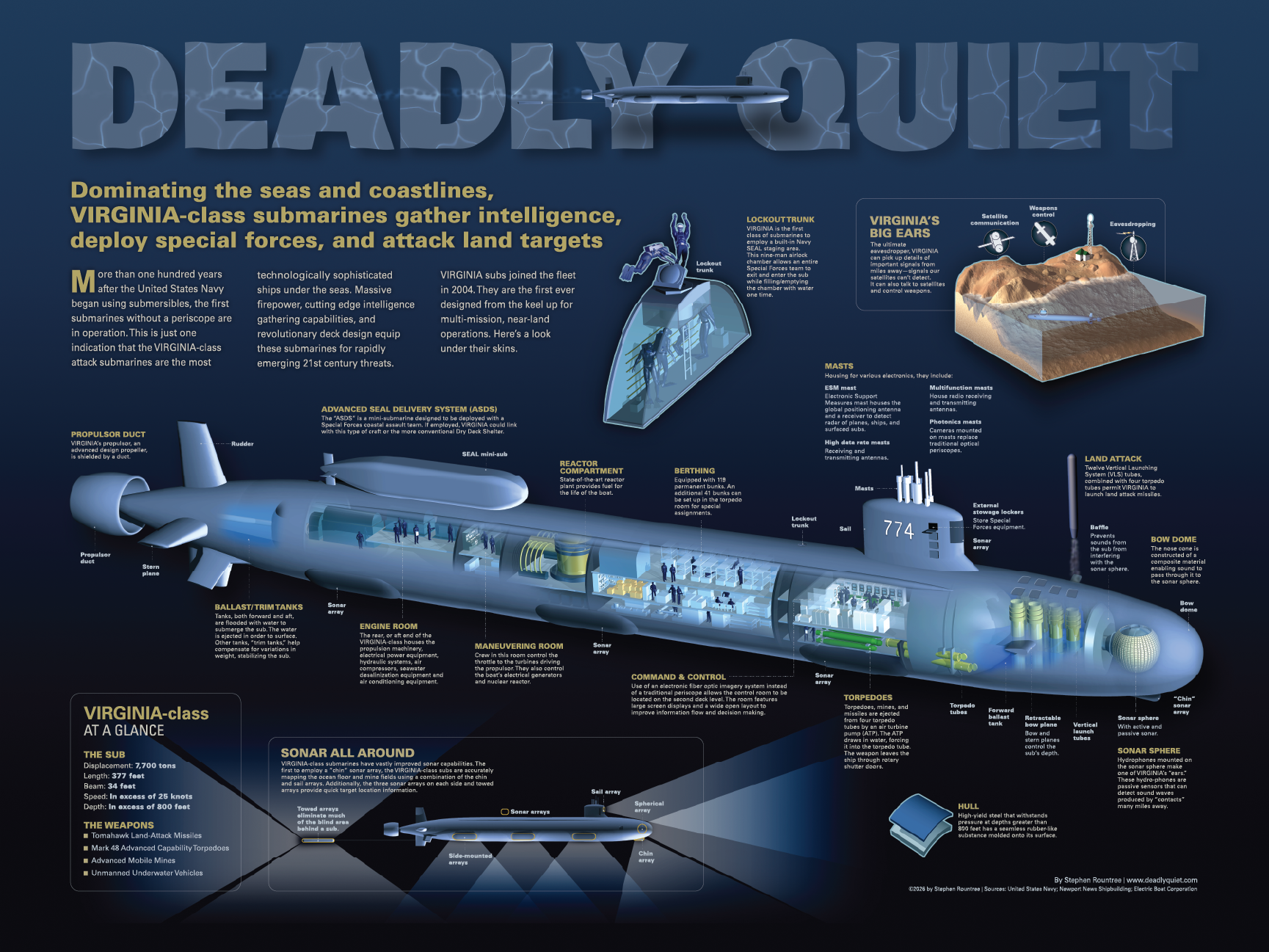 Deadly Quiet: VIRGINIA-class Submarine print 24"x18" edition