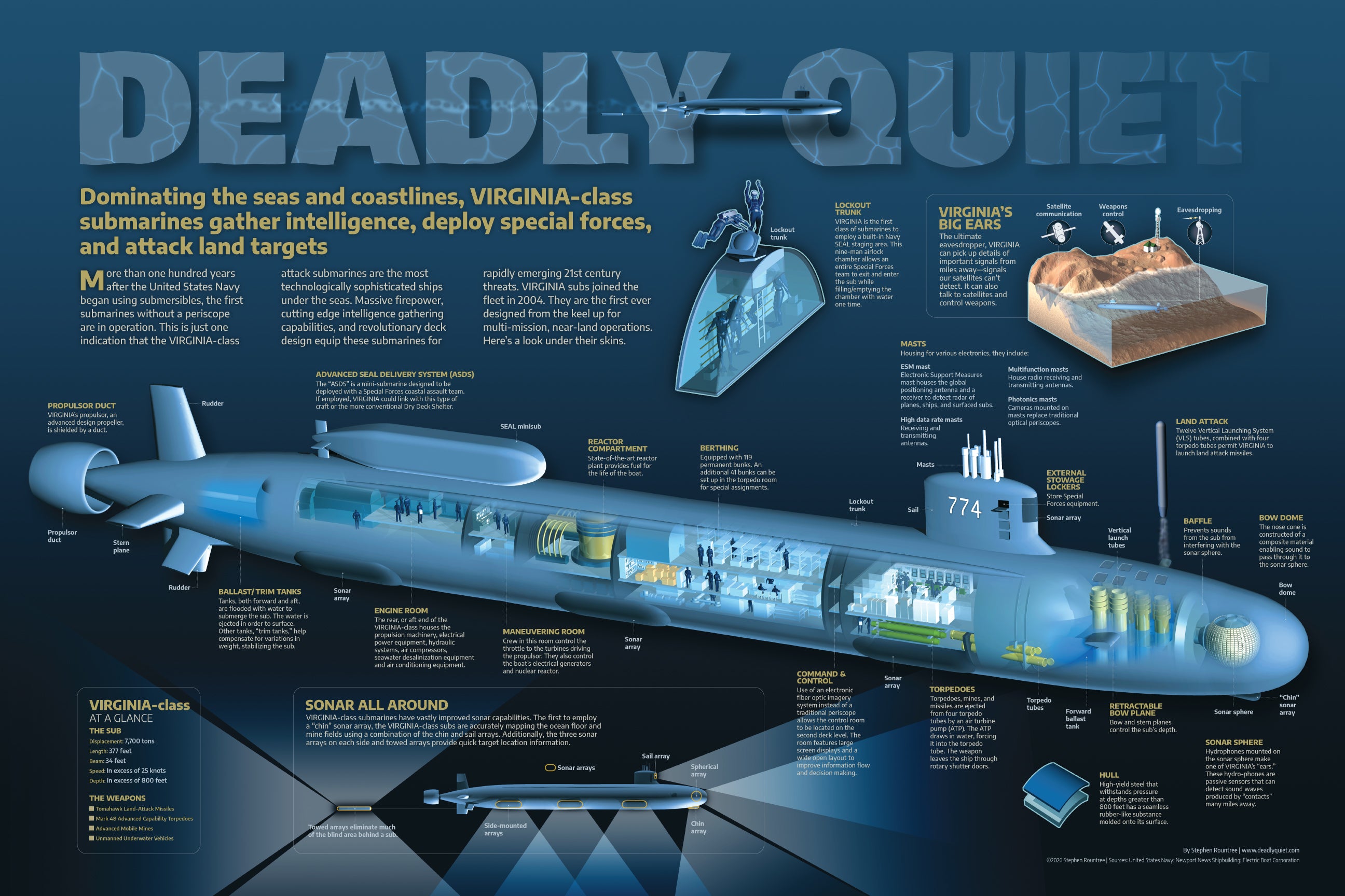 Deadly Quiet: VIRGINIA-class Submarine print 36"x24" edition