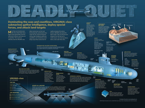 24" x 18" VIRGINIA-class sub print shows the submarine as a cutaway to reveal the inner structure and technology.