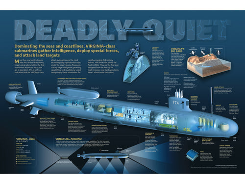 36" VIRGINIA-Class sub infographic print