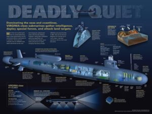Virginia-class submarine
