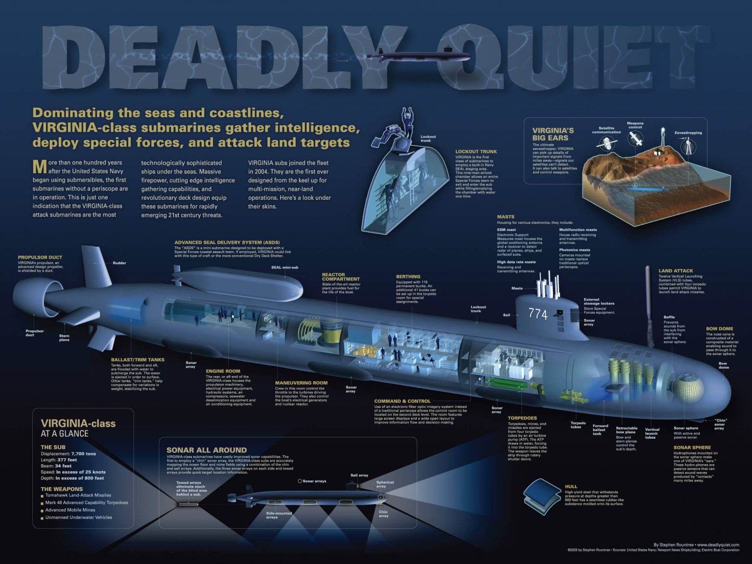 Deadly Quiet Virginia-Class Submarine Special Edition Print